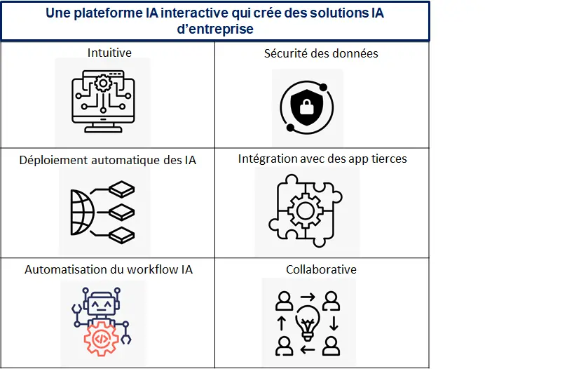 Systeme and Data Driven