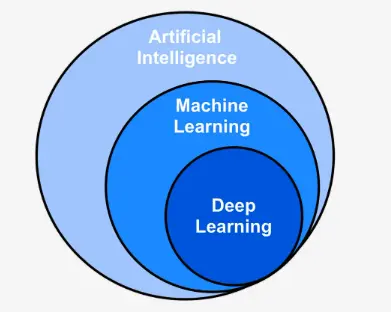 Modèle Machine Learning